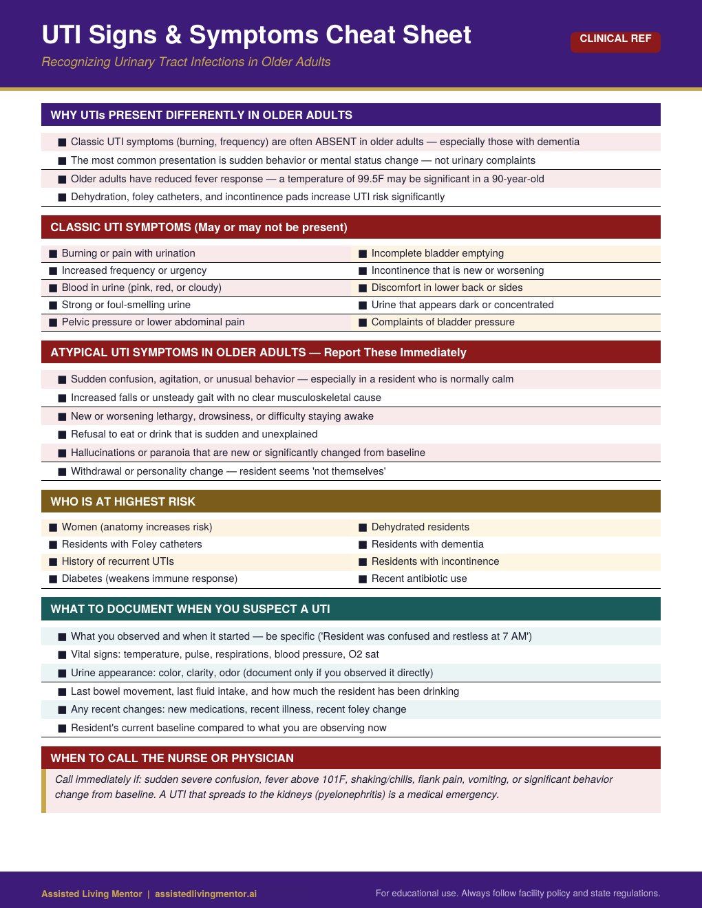 UTI Signs & Symptoms reference card
