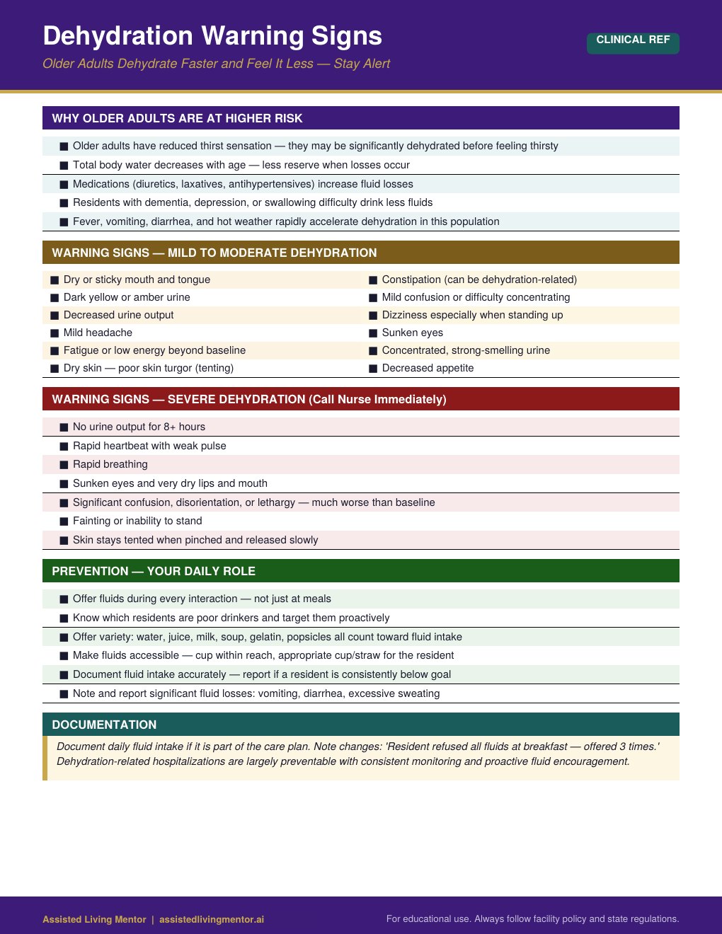 Dehydration Warning Signs caregiver reference card