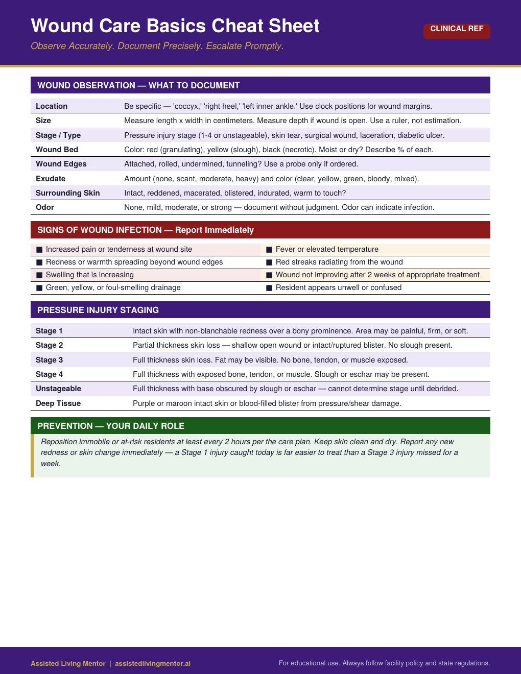 Wound Care Basics caregiver reference card