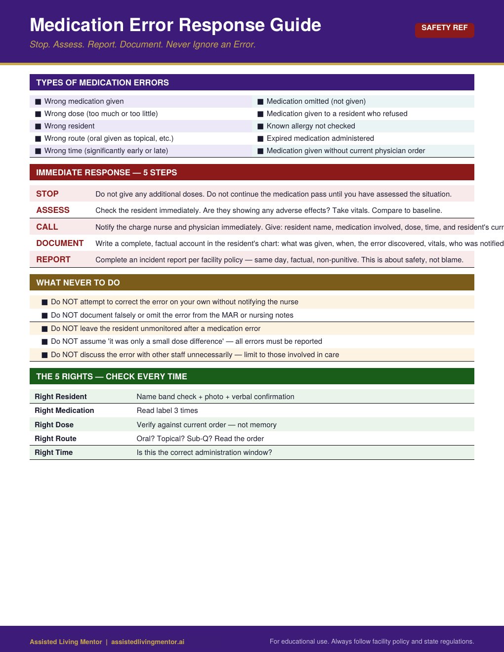 Medication Error Response caregiver reference card