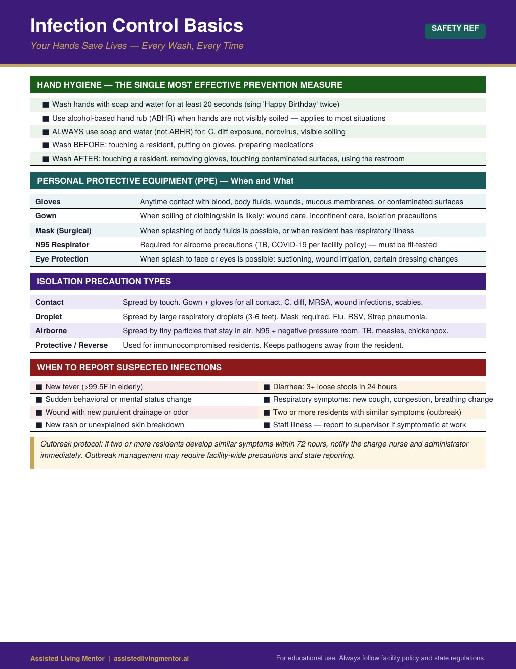 Infection Control Basics caregiver reference card