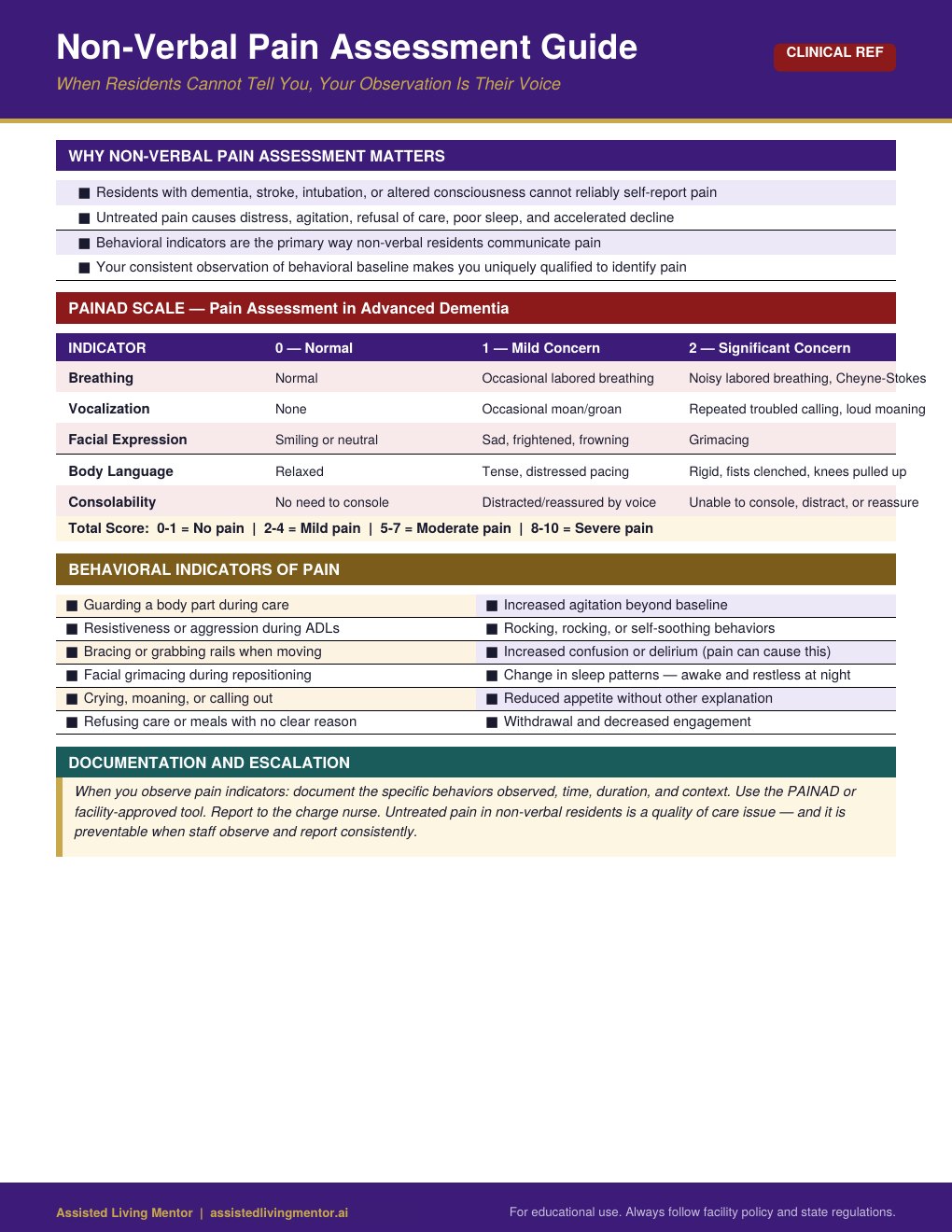Non-Verbal Pain Assessment caregiver reference card